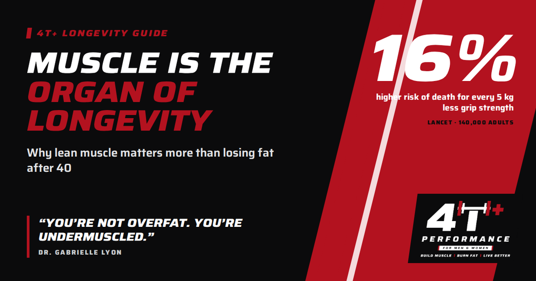 Muscle the key to Longevity