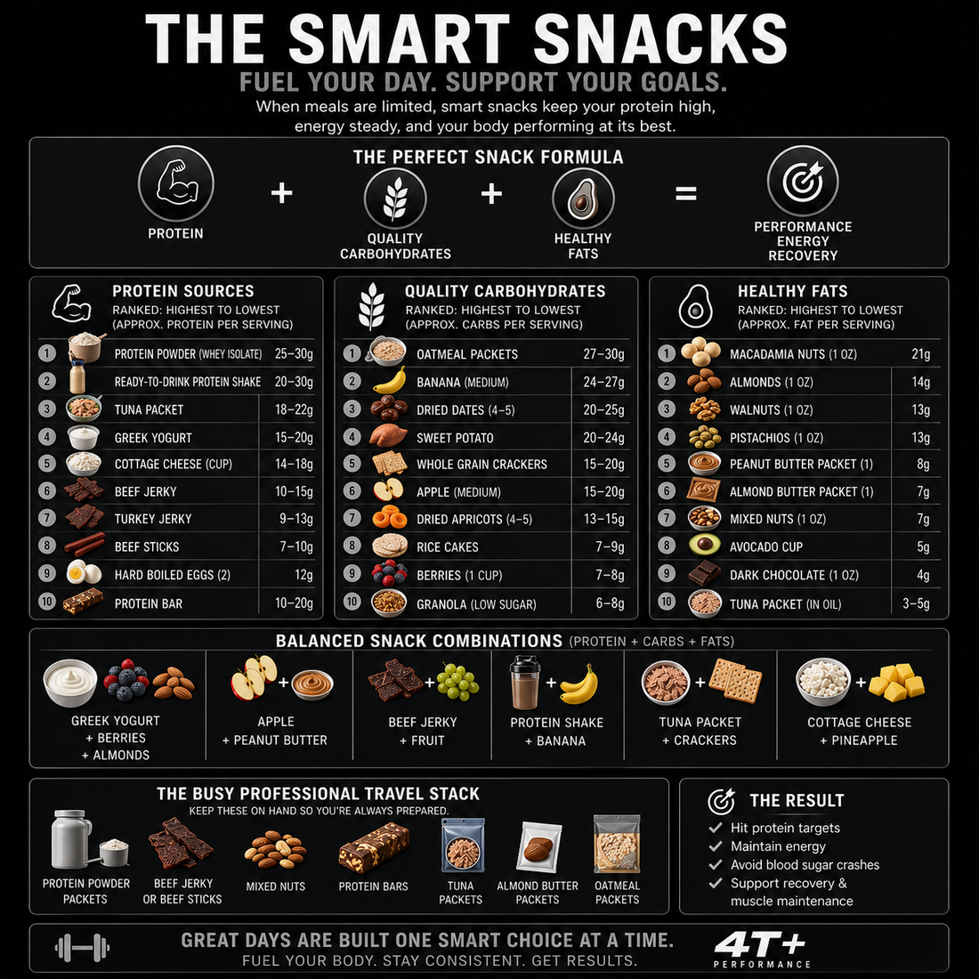 High-Performance Protein Snack List