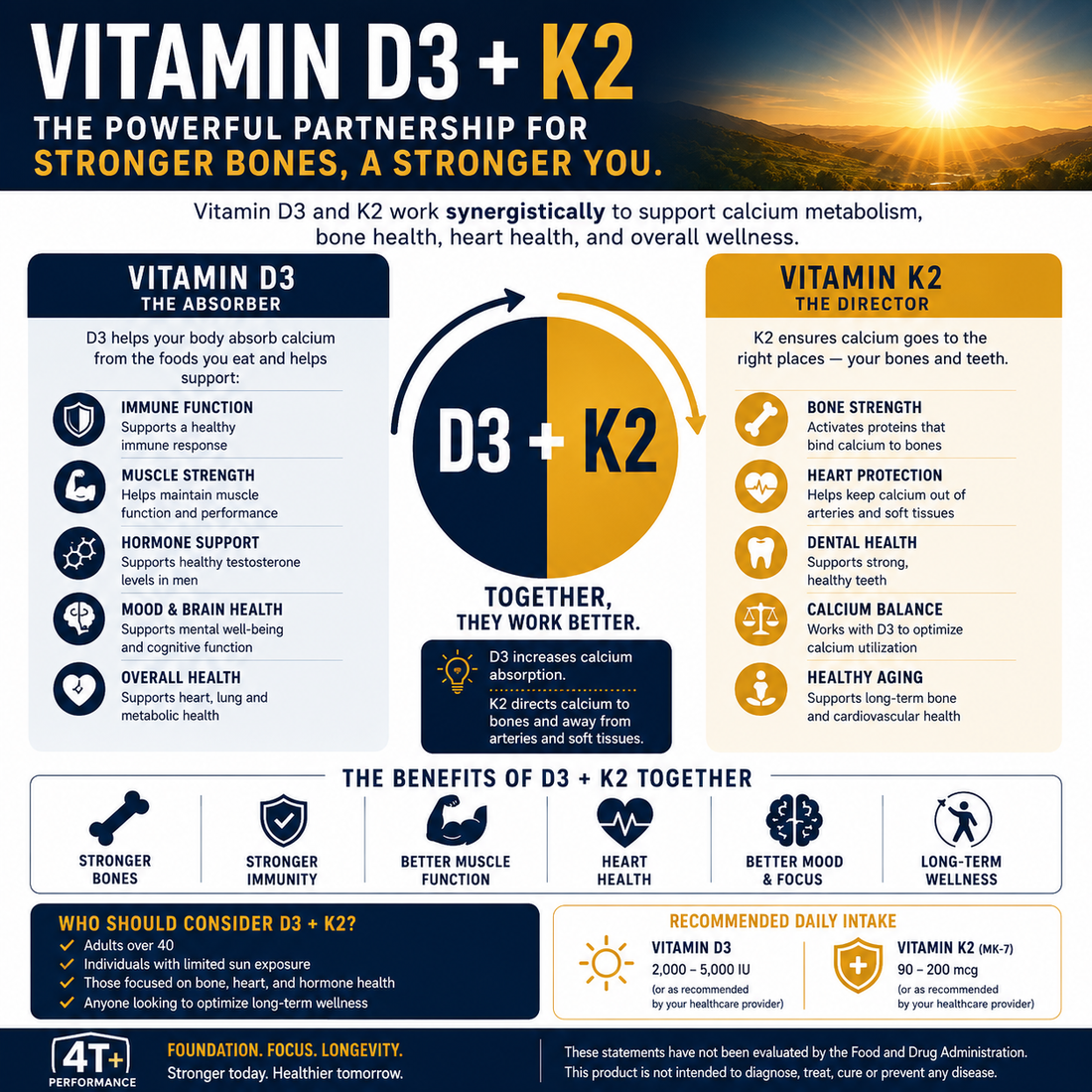 Vitamin D3, K2 & Magnesium: Why These Three Work Better Together