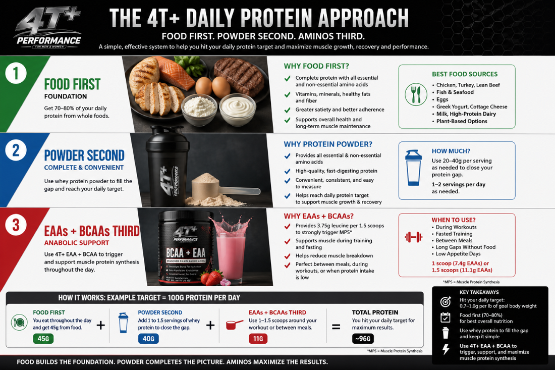 Muscle Is the Foundation of Healthy Aging