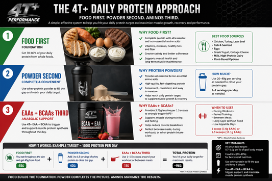 Muscle Is the Foundation of Healthy Aging