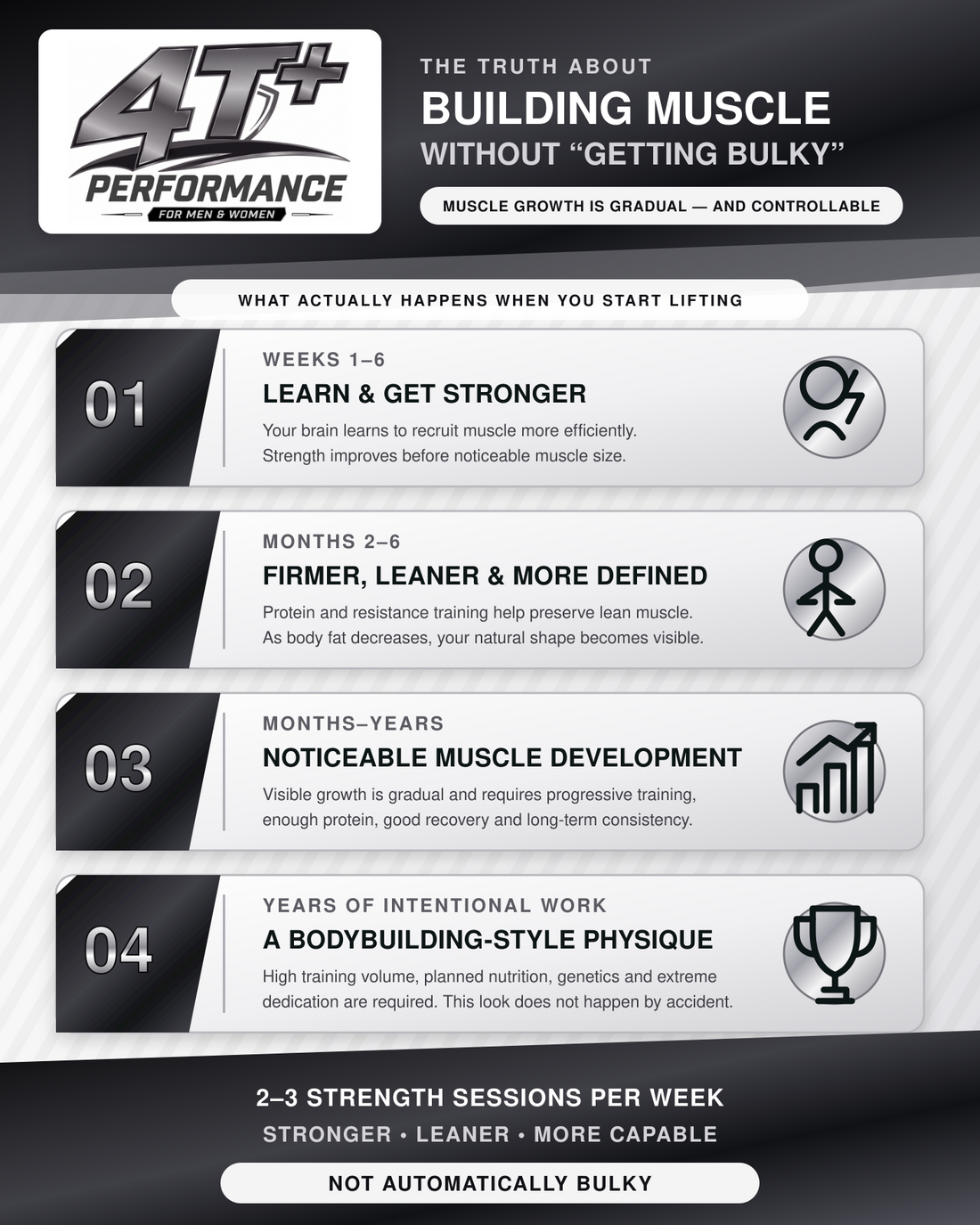 The Truth about Muscle Gains