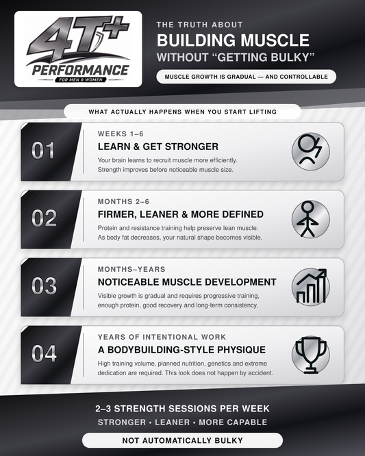The Truth about Muscle Gains