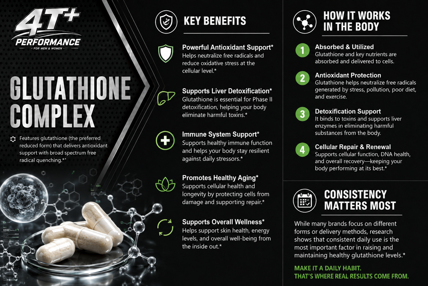 Glutathione Advanced Cellular Formula - Master Antioxidant