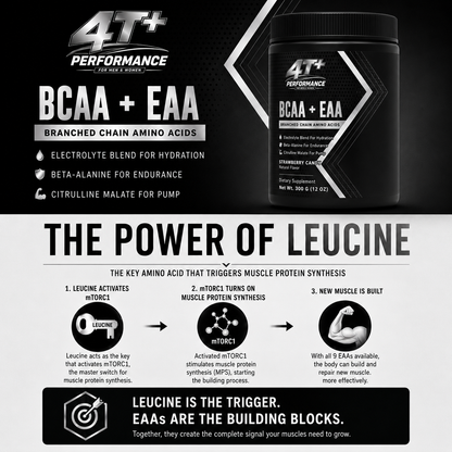 BCAA + EAA Advanced Amino Muscle Repair